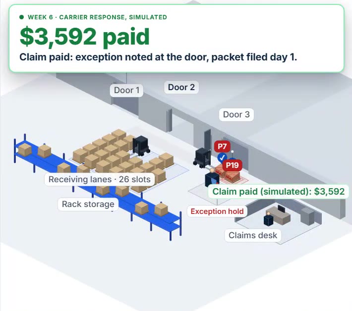 Simulated receiving dock with two damaged pallets logged in CargoLens and the claim paid